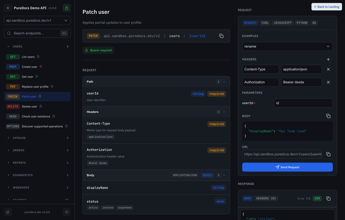 API overview with grouped endpoints